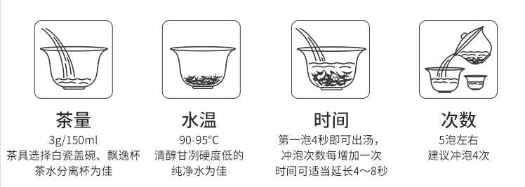 入门级、实用冲泡方法：龙井、碧螺春、祁门红茶、滇红、正山小种