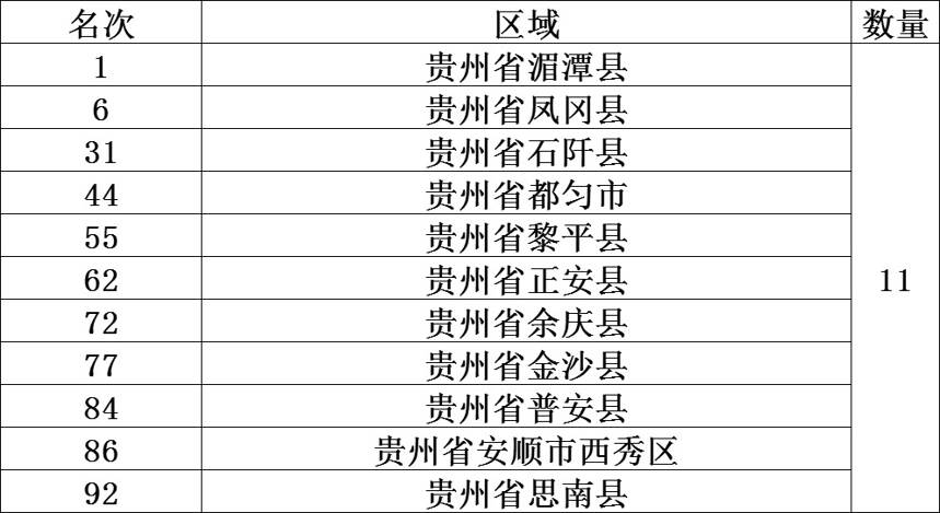 茶叶风云榜：2020年中国茶业百强县排行榜（内含各省细分）