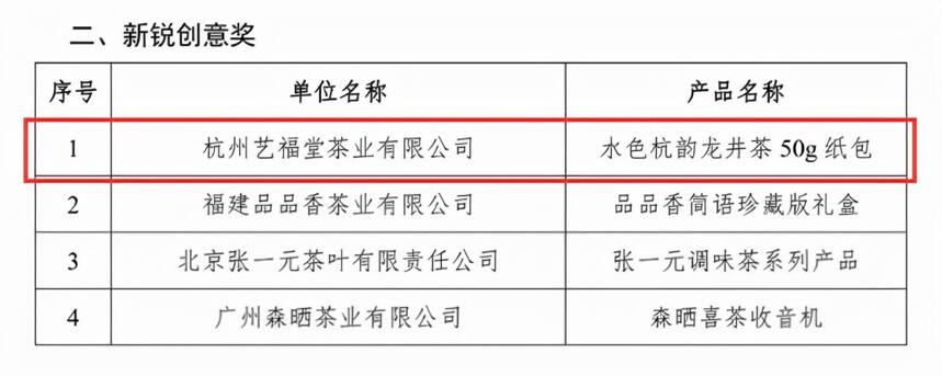 喜报！艺福堂两款产品斩获“2021茶主题文化创意作品”大奖