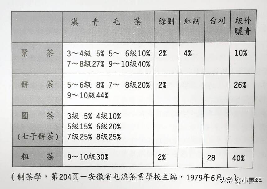 别再说“拼配茶”更好了，事实不一定是你想的那样