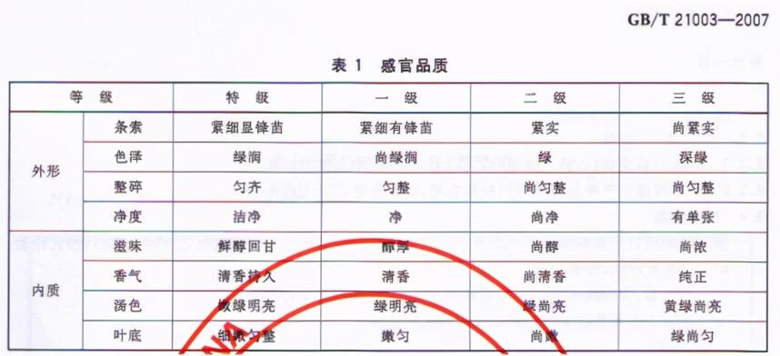 100篇茶叶入门知识普及第13篇：特种绿茶——庐山云雾