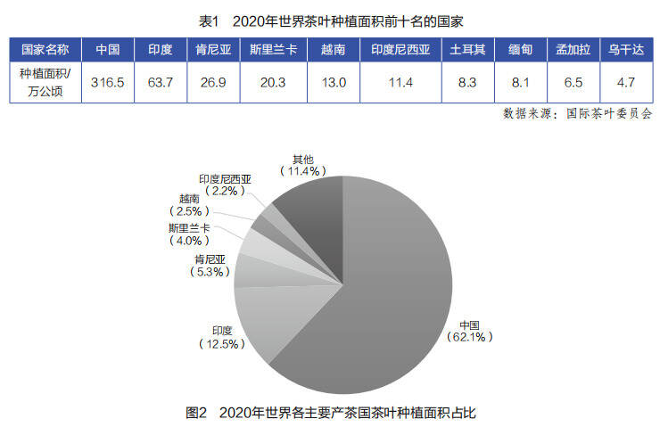 陆羽茶交所分析｜世界茶叶产销形势报告（上）