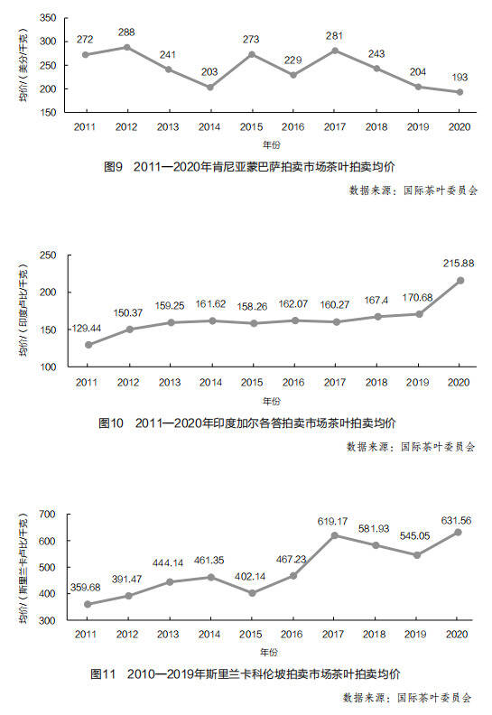 陆羽茶交所分析｜世界茶叶产销形势报告（上）