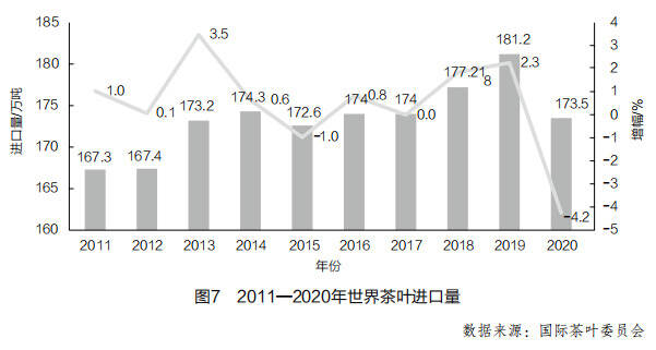 陆羽茶交所分析｜世界茶叶产销形势报告（上）