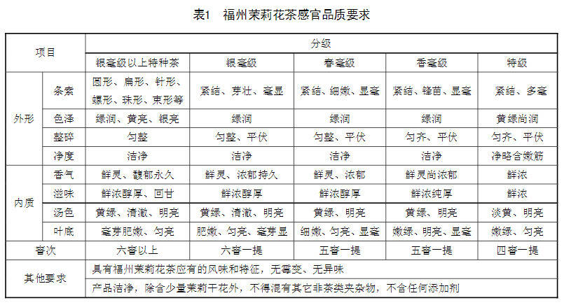 福建最具特色与底蕴的“九大名茶”都有谁？有一个号称“鼻祖”