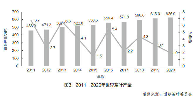 陆羽茶交所分析｜世界茶叶产销形势报告（上）