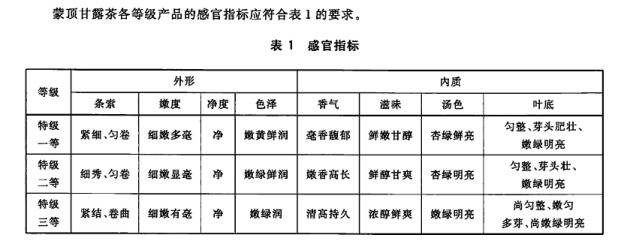 你喝的碧螺春是蒙顶甘露吗？碧螺春和蒙顶甘露的区别有哪些？