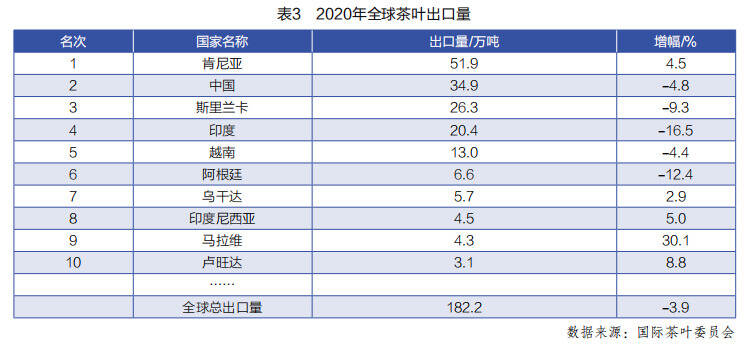 陆羽茶交所分析｜世界茶叶产销形势报告（上）