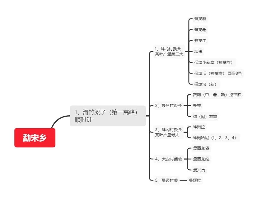 滑竹梁子：只缘身在此山中（下）