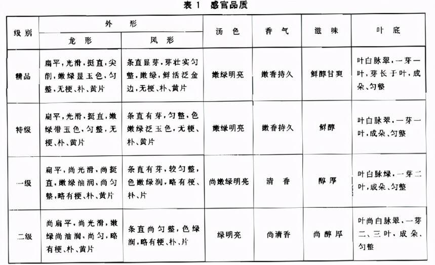 别买错了：这些名优茶开采时间、产区、品种、品质一文全览