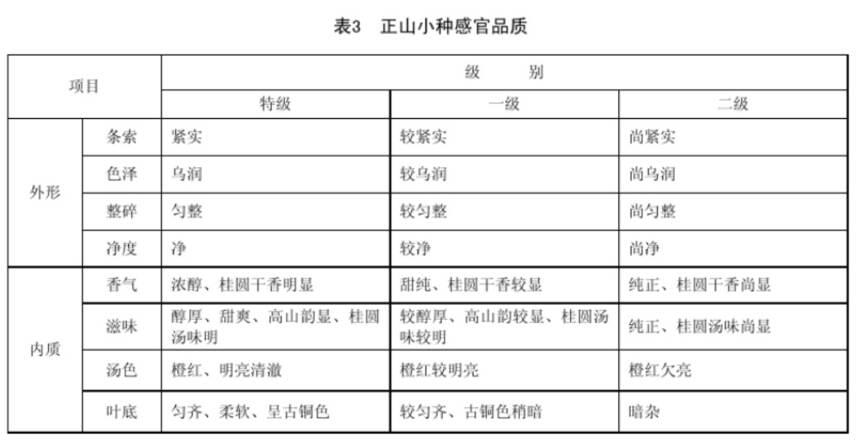 福建最具特色与底蕴的“九大名茶”都有谁？有一个号称“鼻祖”