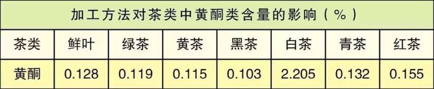 今日追根溯源，带你了解传统白茶制作工艺的奥义