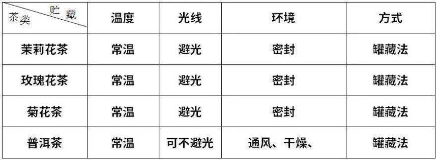 家庭存茶没放对地方？一不注意茶叶就毁了