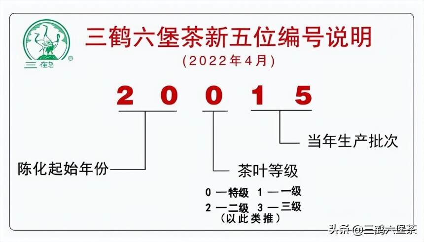 三鹤六堡茶20015品鉴评测