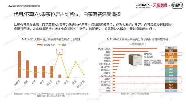 陆羽茶交所咨讯丨大数据时代，给湖北茶企的启示