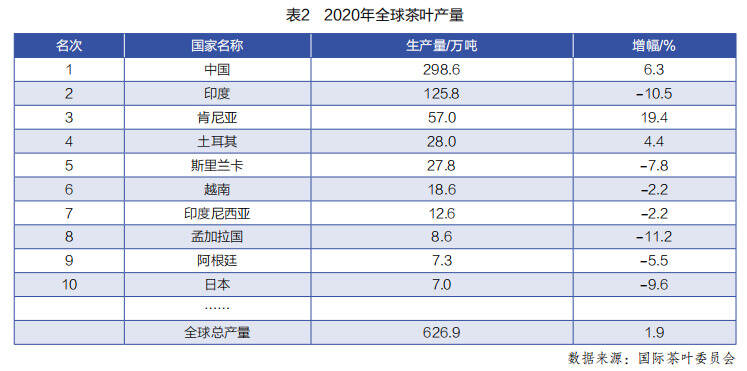 陆羽茶交所分析｜世界茶叶产销形势报告（上）