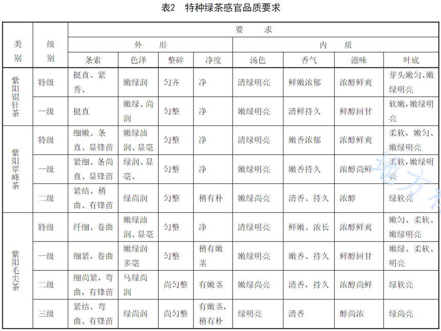 陕西产茶吗？天气渐热这几款陕茶，可以尝试一下