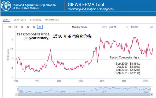 陆羽茶交所资讯丨2022年茶叶价格预计将上涨