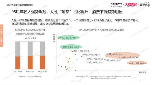 陆羽茶交所咨讯丨大数据时代，给湖北茶企的启示