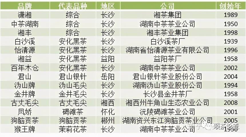 中国各省代表性茶叶品牌大全