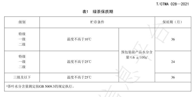 陆羽茶交所分享为什么普洱能藏100年，而绿茶保质期只有36个月？