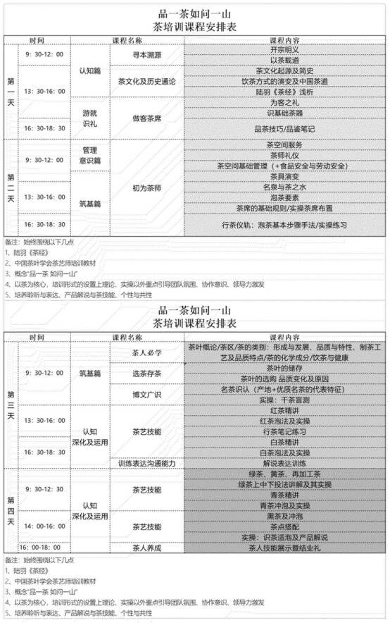 陆羽茶交所｜普茶网生·方圆有度 | 陆羽学院茶文化培训精彩回顾