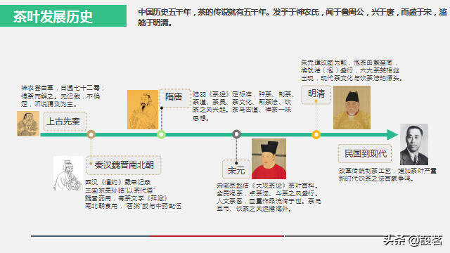 茶叶入门基础知识，都在34张PPT课件上