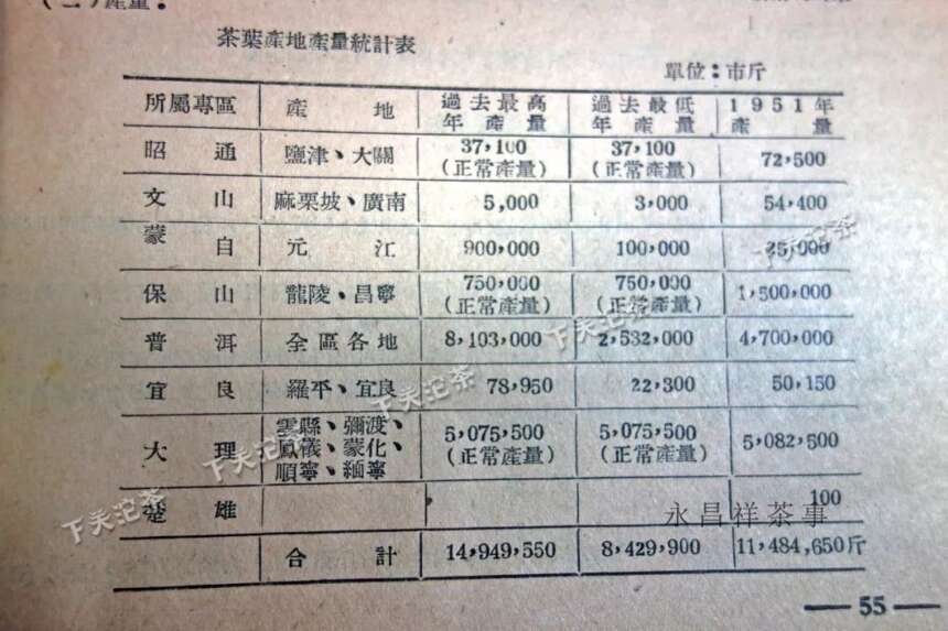 【独家】解放初的云南茶叶概况（上）