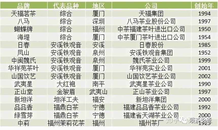 中国各省代表性茶叶品牌大全