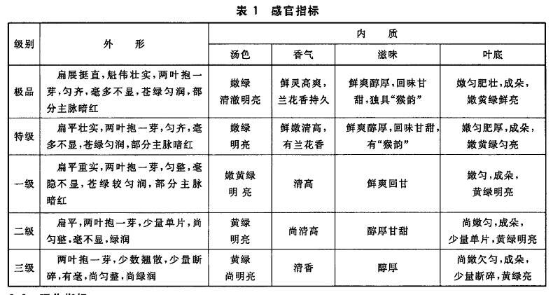 安徽最具特色与底蕴的“九大名茶”都有谁？一个被称为“圣茶”