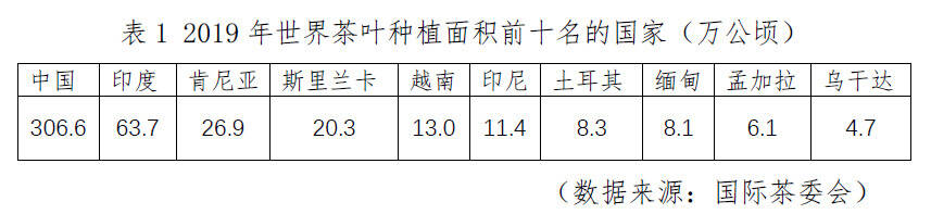 100篇茶叶入门知识普及计划第一篇：全面认识茶