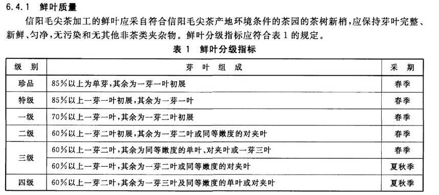 买茶要不要看等级？茶叶的等级由谁说了算？有没有用？