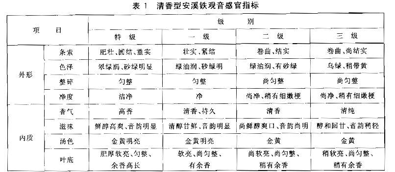 福建最具特色与底蕴的“九大名茶”都有谁？有一个号称“鼻祖”