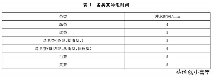 “快速出汤”是不是不专业？为什么不按照国际专业茶叶审评泡茶？