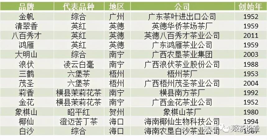 中国各省代表性茶叶品牌大全