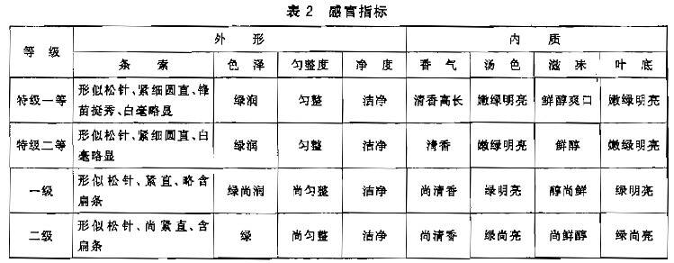 100篇茶叶入门知识普及第11篇：特种绿茶——雨花茶