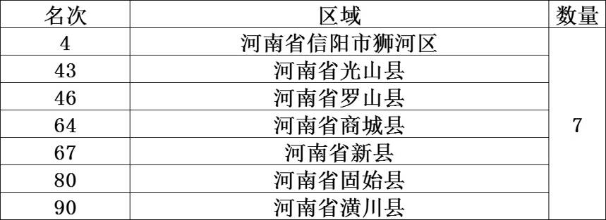 茶叶风云榜：2020年中国茶业百强县排行榜（内含各省细分）