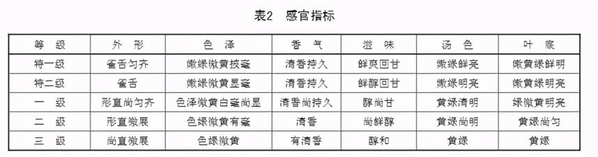 别买错了：这些名优茶开采时间、产区、品种、品质一文全览