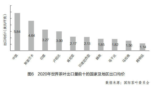 陆羽茶交所分析｜世界茶叶产销形势报告（上）