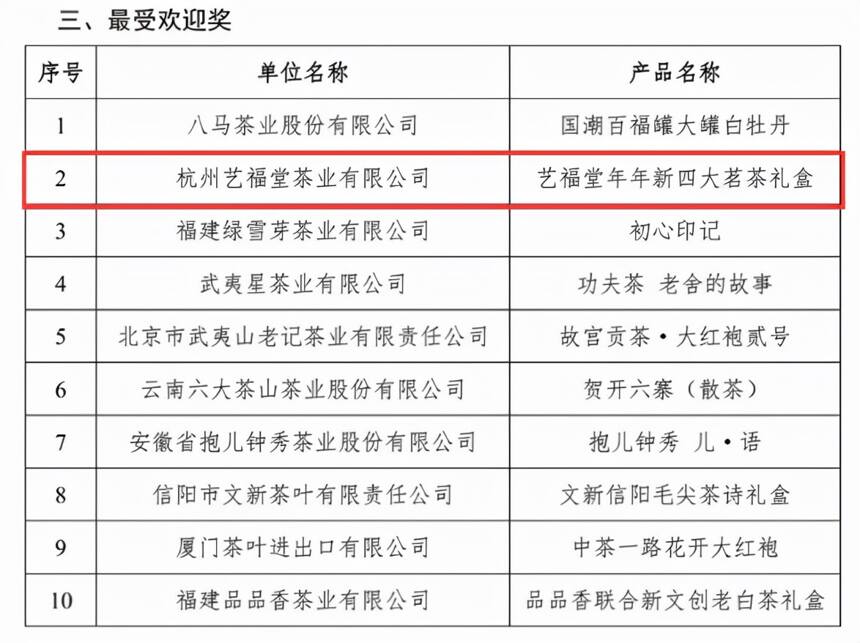 喜报！艺福堂两款产品斩获“2021茶主题文化创意作品”大奖