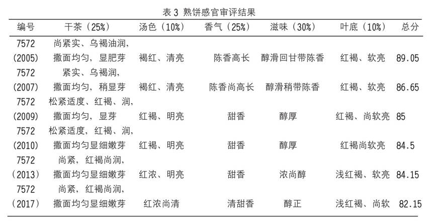 生普放久能变熟普？普洱越放越好？生普、熟普谁更有收藏价值？