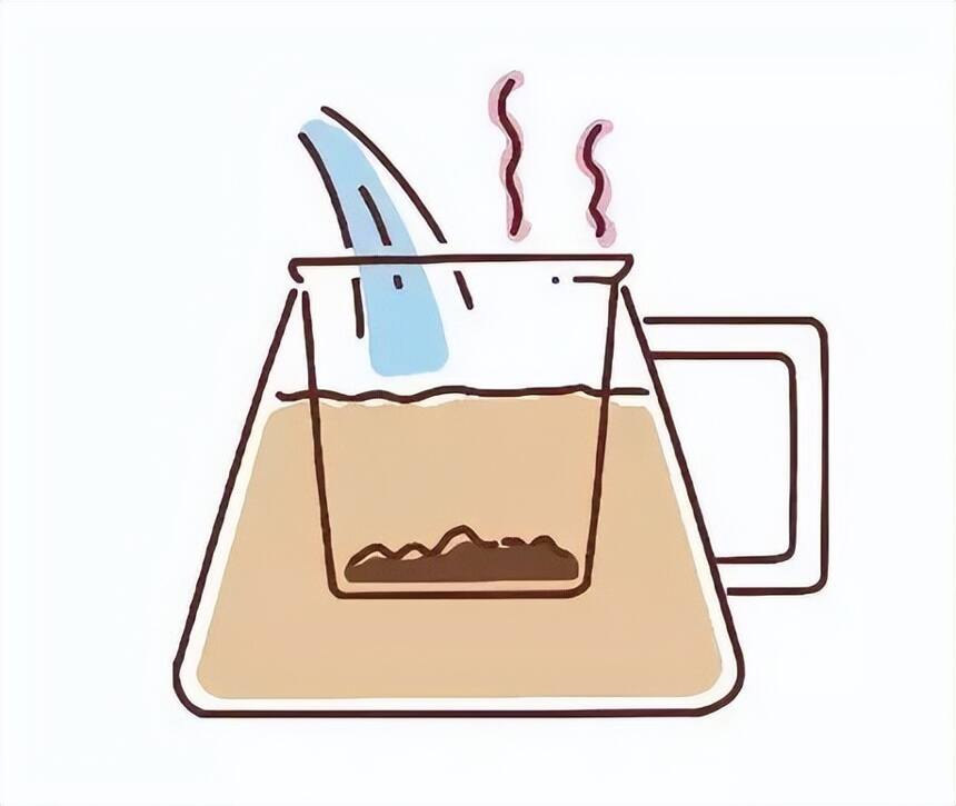 夏季白茶冲泡全器具教学，让你随时冲泡一杯解暑茶饮
