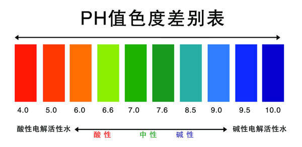 普洱茶显酸性还是碱性？