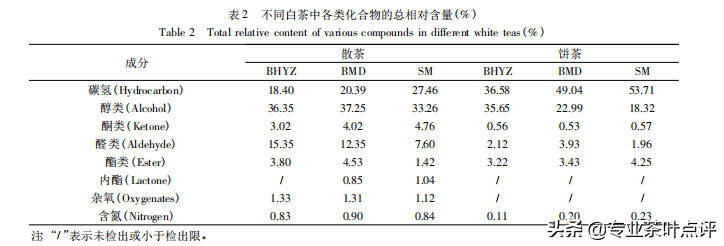 白茶凭什么压饼？