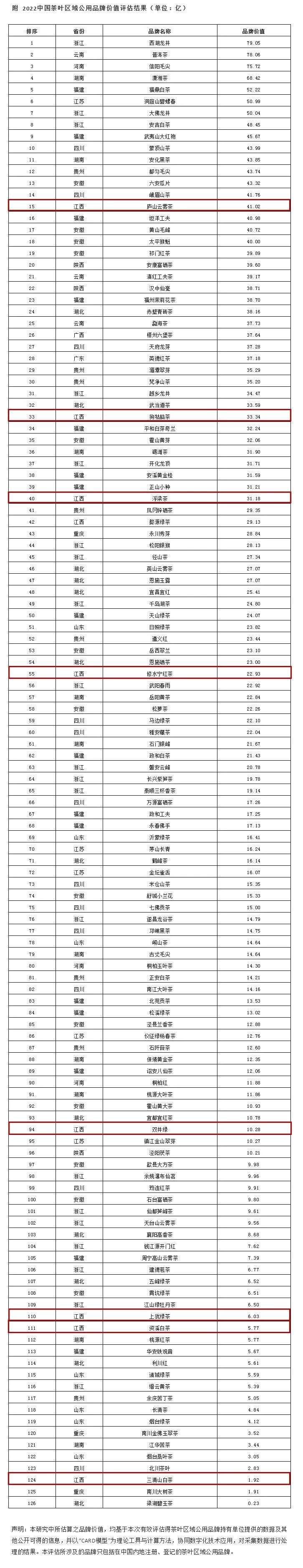 「热点」如何才能让江西茶得到更多的关注与肯定？