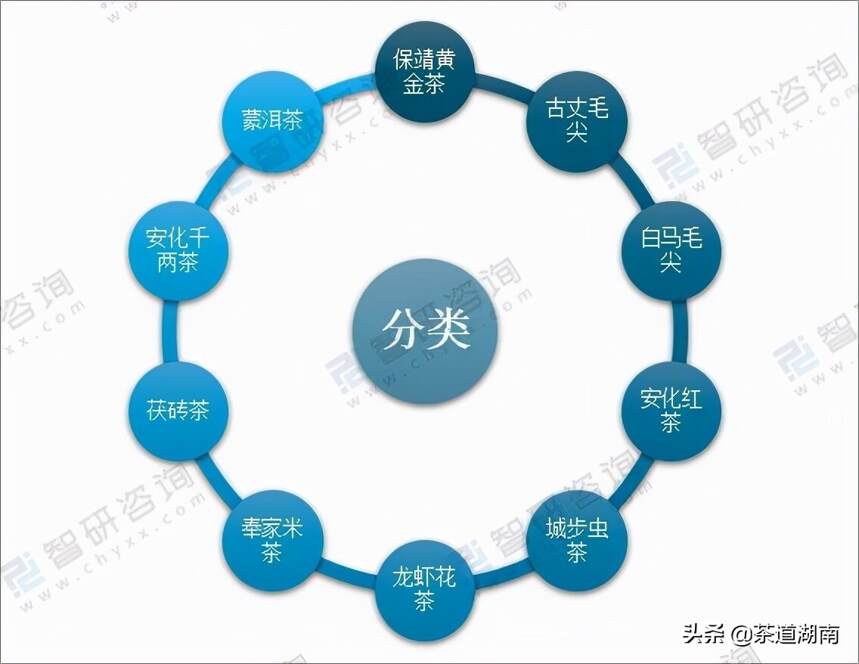 2020年湖南省茶叶种植面积及产量分析：绿茶产量最高【图