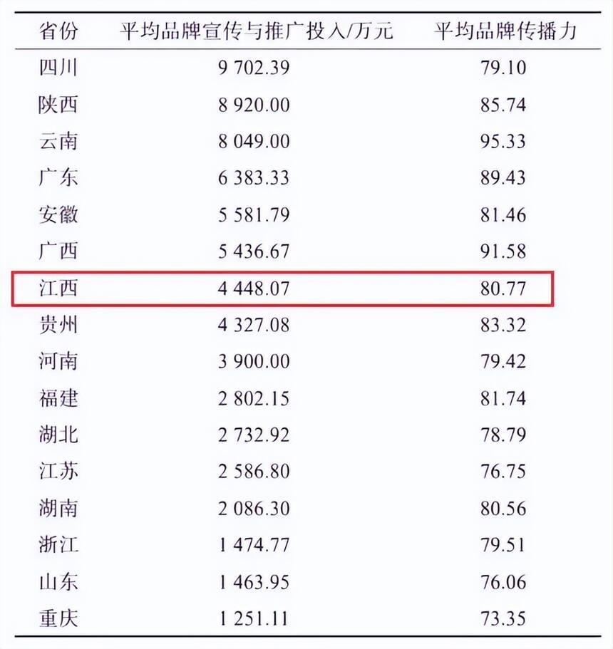 「热点」如何才能让江西茶得到更多的关注与肯定？