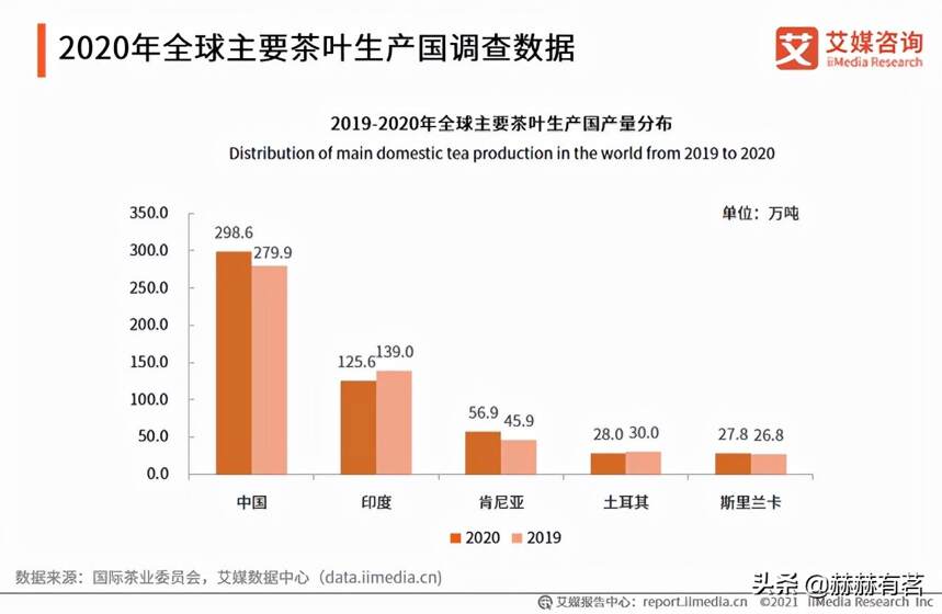 从斯里兰卡分期付茶“还债”，看中国茶种在世界的传播