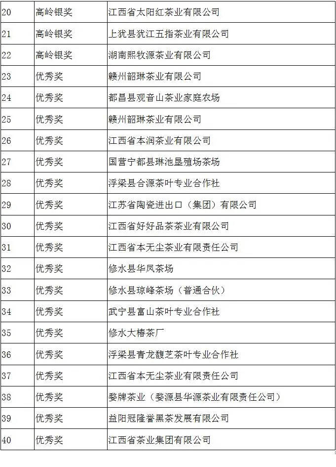 九江“神脉溪”茶获得“高岭中国村·瓷茶文化节”茶叶评比特等奖