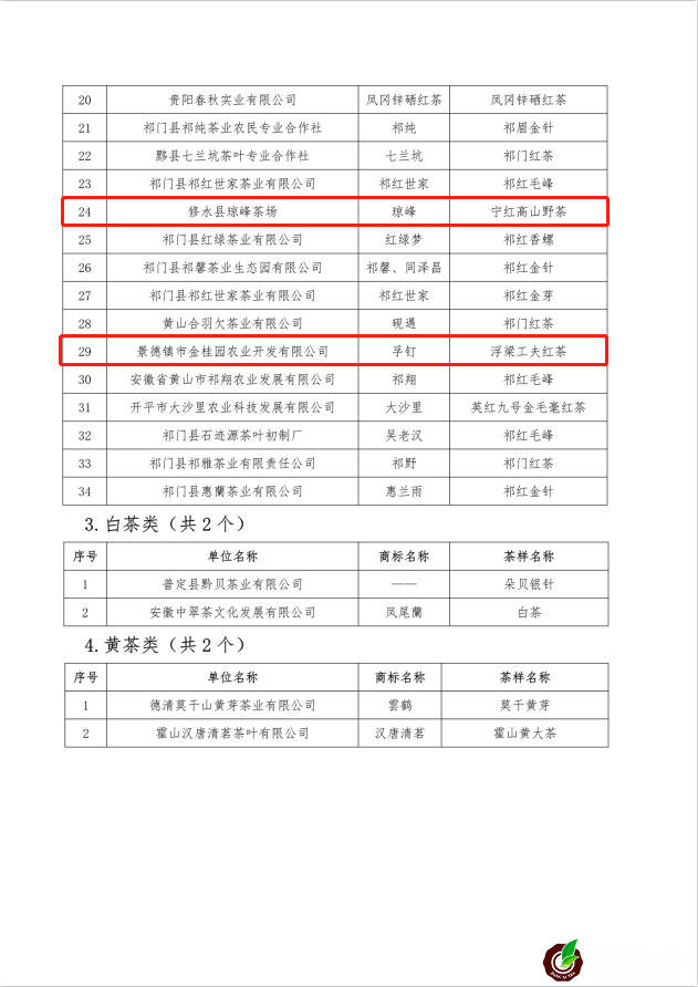 “黄山杯”首届全国传统名茶产品质量推选 多款江西茶榜上有名